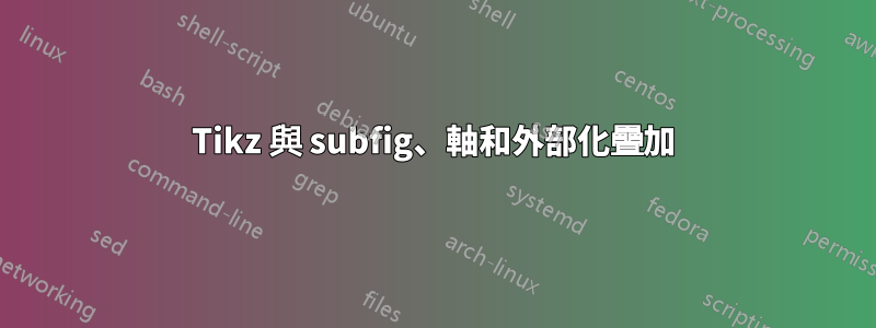 Tikz 與 subfig、軸和外部化疊加
