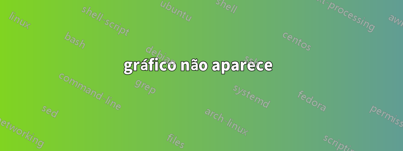 gráfico não aparece 