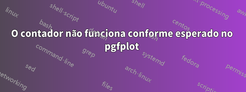 O contador não funciona conforme esperado no pgfplot