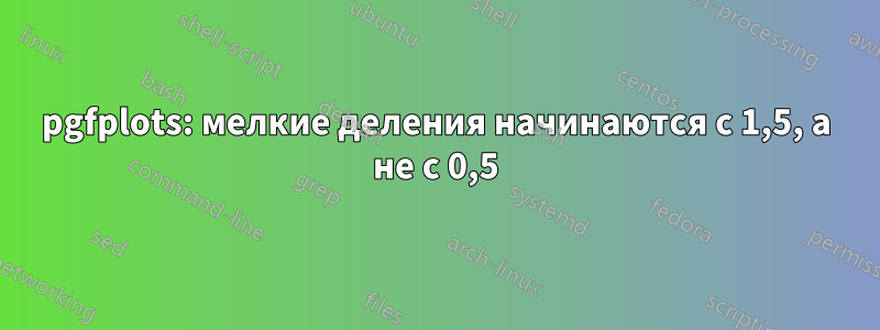 pgfplots: мелкие деления начинаются с 1,5, а не с 0,5