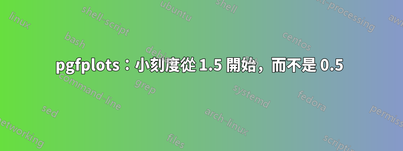 pgfplots：小刻度從 1.5 開始，而不是 0.5
