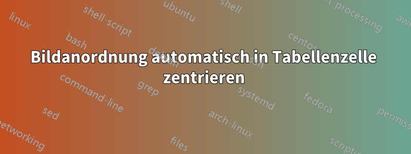 Bildanordnung automatisch in Tabellenzelle zentrieren