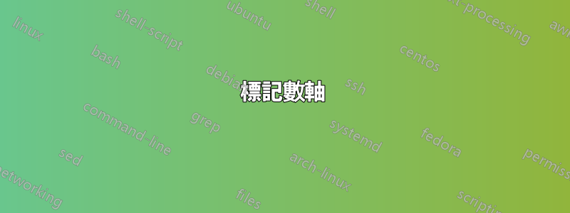 標記數軸