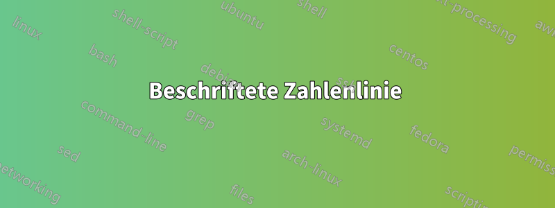 Beschriftete Zahlenlinie