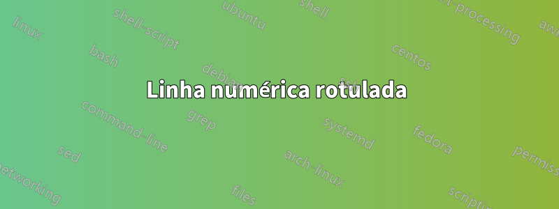 Linha numérica rotulada