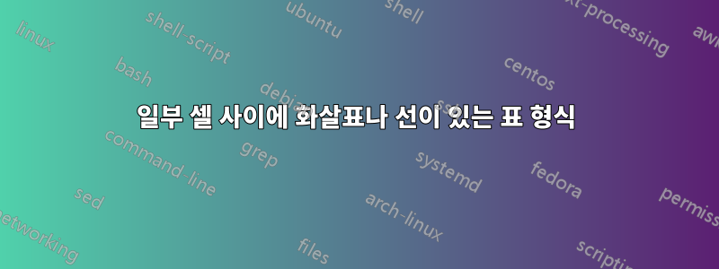 일부 셀 사이에 화살표나 선이 있는 표 형식