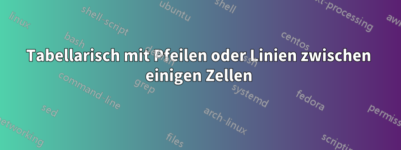 Tabellarisch mit Pfeilen oder Linien zwischen einigen Zellen