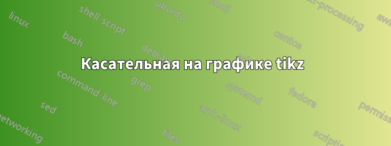 Касательная на графике tikz 