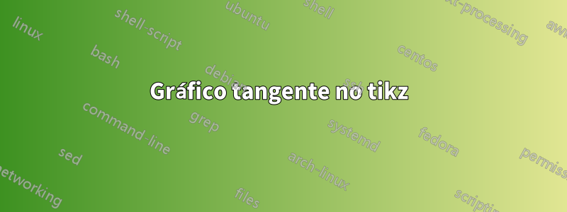 Gráfico tangente no tikz 