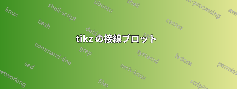 tikz の接線プロット 