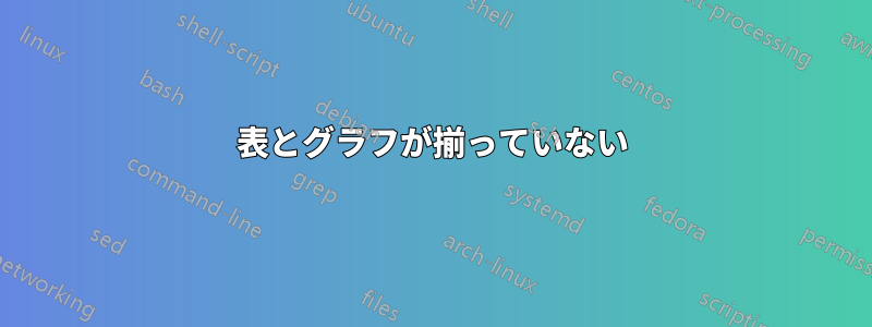 表とグラフが揃っていない