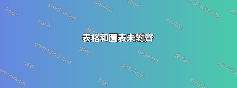 表格和圖表未對齊