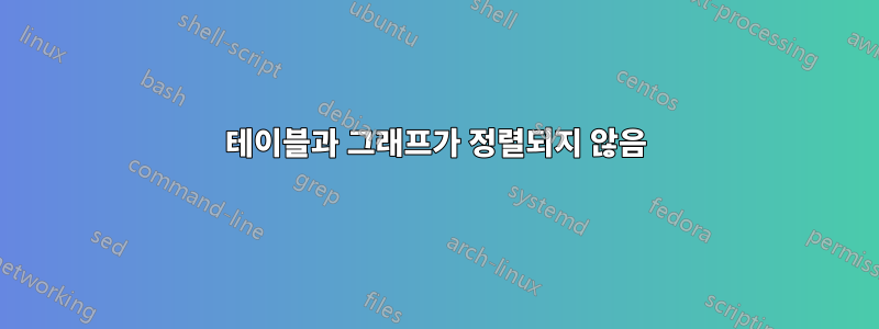 테이블과 그래프가 정렬되지 않음