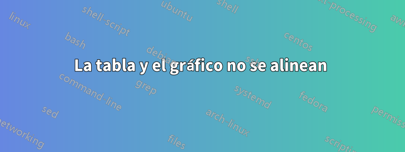 La tabla y el gráfico no se alinean