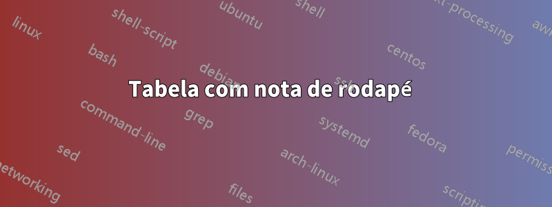 Tabela com nota de rodapé