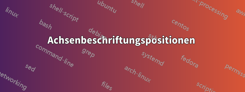 Achsenbeschriftungspositionen