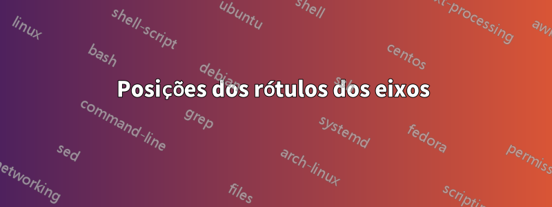 Posições dos rótulos dos eixos