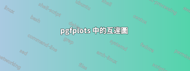 pgfplots 中的互連圖