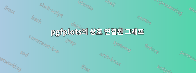 pgfplots의 상호 연결된 그래프