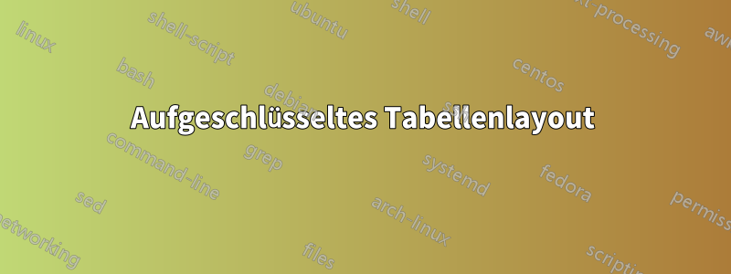 Aufgeschlüsseltes Tabellenlayout