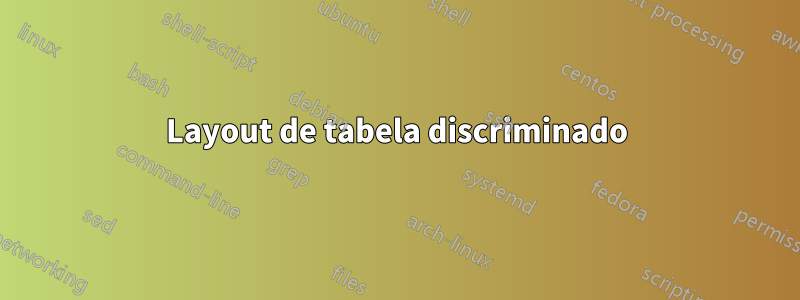 Layout de tabela discriminado