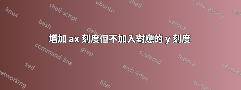 增加 ax 刻度但不加入對應的 y 刻度