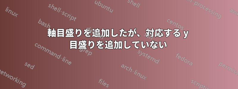 軸目盛りを追加したが、対応する y 目盛りを追加していない