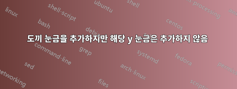 도끼 눈금을 추가하지만 해당 y 눈금은 추가하지 않음