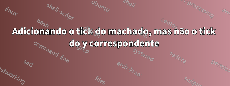 Adicionando o tick do machado, mas não o tick do y correspondente