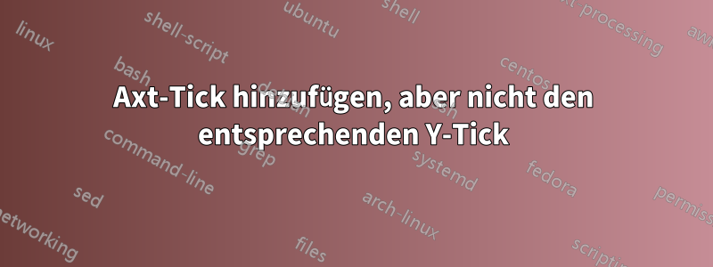 Axt-Tick hinzufügen, aber nicht den entsprechenden Y-Tick