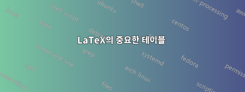 LaTeX의 중요한 테이블