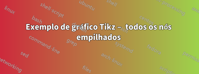 Exemplo de gráfico Tikz – todos os nós empilhados