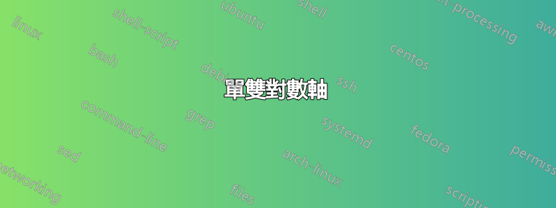 單雙對數軸