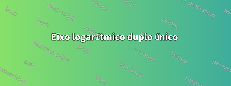 Eixo logarítmico duplo único