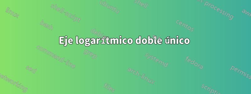 Eje logarítmico doble único