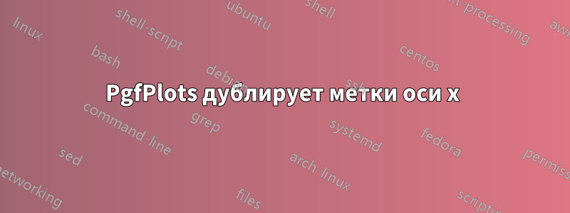 PgfPlots дублирует метки оси x