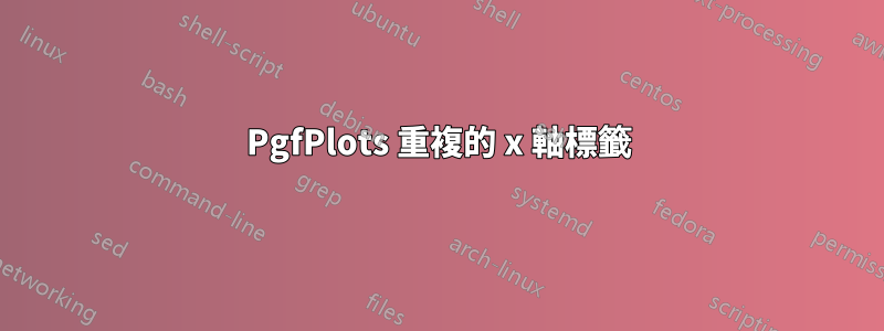 PgfPlots 重複的 x 軸標籤