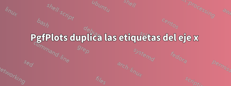 PgfPlots duplica las etiquetas del eje x