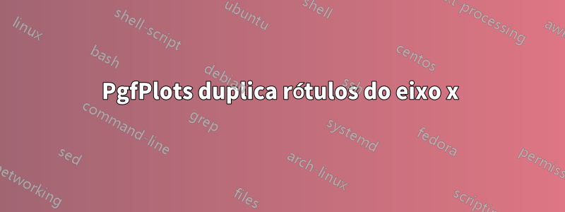 PgfPlots duplica rótulos do eixo x