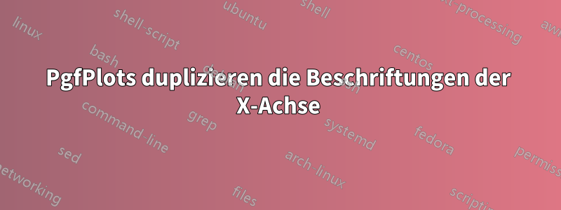 PgfPlots duplizieren die Beschriftungen der X-Achse