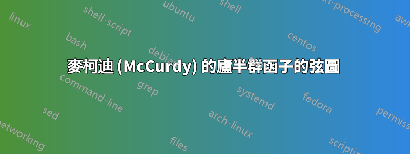 麥柯迪 (McCurdy) 的廬半群函子的弦圖