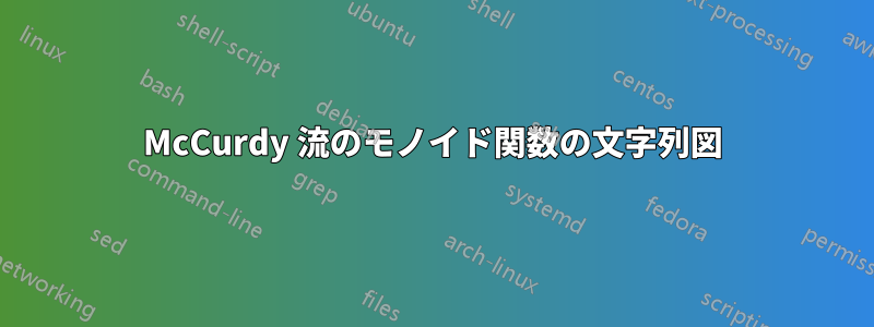 McCurdy 流のモノイド関数の文字列図