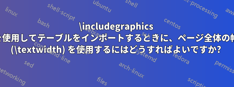 \includegraphics を使用してテーブルをインポートするときに、ページ全体の幅 (\textwidth) を使用するにはどうすればよいですか?