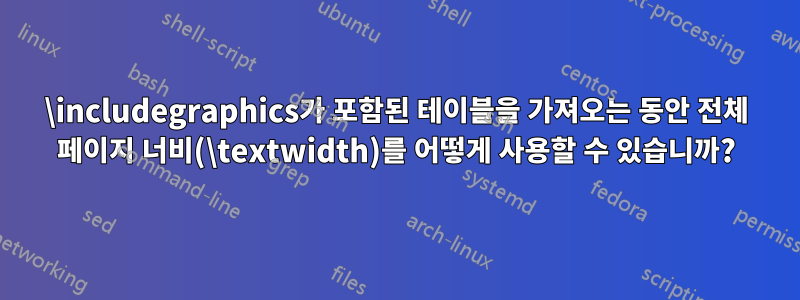 \includegraphics가 포함된 테이블을 가져오는 동안 전체 페이지 너비(\textwidth)를 어떻게 사용할 수 있습니까?