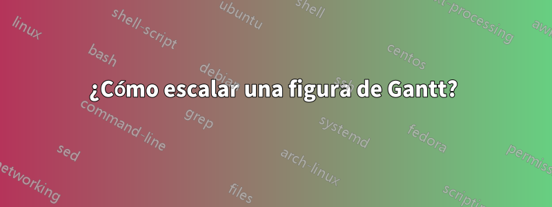 ¿Cómo escalar una figura de Gantt?