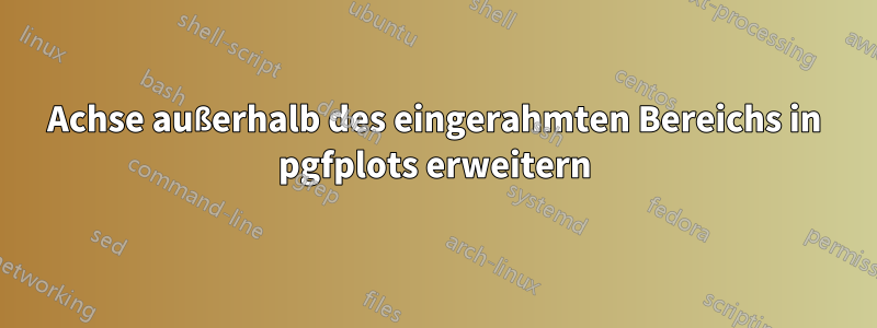 Achse außerhalb des eingerahmten Bereichs in pgfplots erweitern