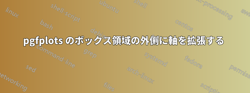 pgfplots のボックス領域の外側に軸を拡張する