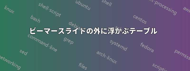 ビーマースライドの外に浮かぶテーブル 