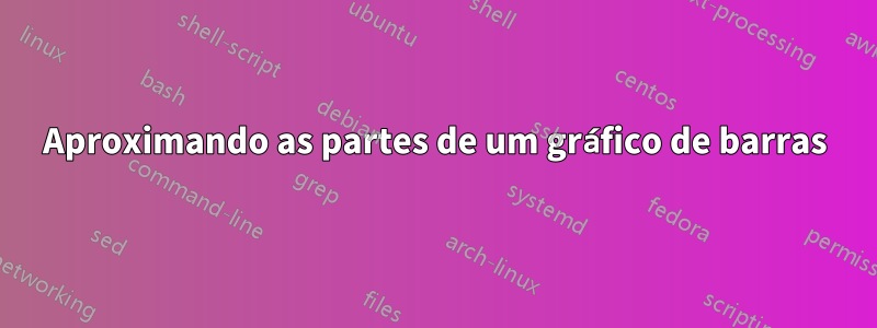 Aproximando as partes de um gráfico de barras