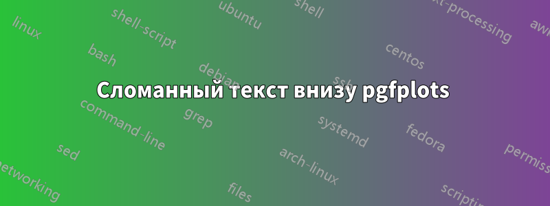 Сломанный текст внизу pgfplots